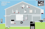 Home Alarm Systems malta, Our Services malta, SecuRich Group malta